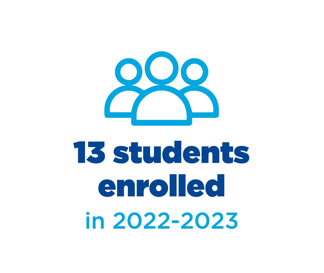 13 students enrolled in 2022-2023
